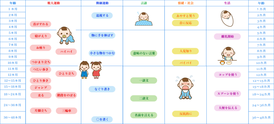 少女の思春期と精神的健康